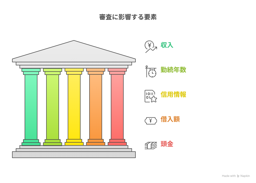 審査に影響する要素
