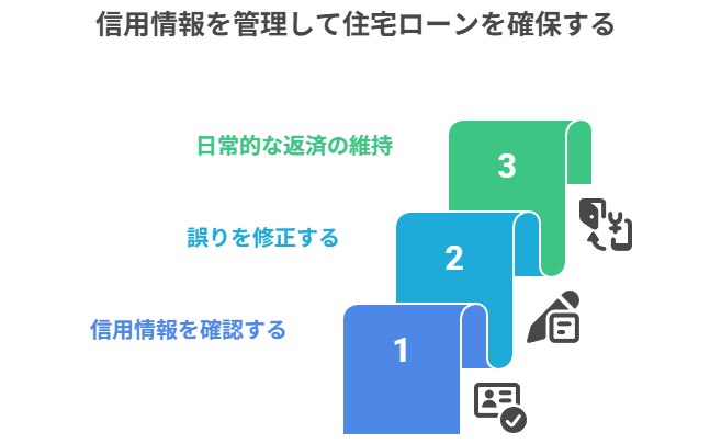 信用情報を管理して住宅ローンを確保する