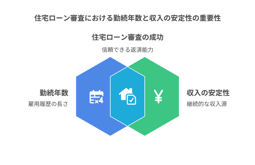 住宅ローン審査における勤続年数と収入の安定性の重要性