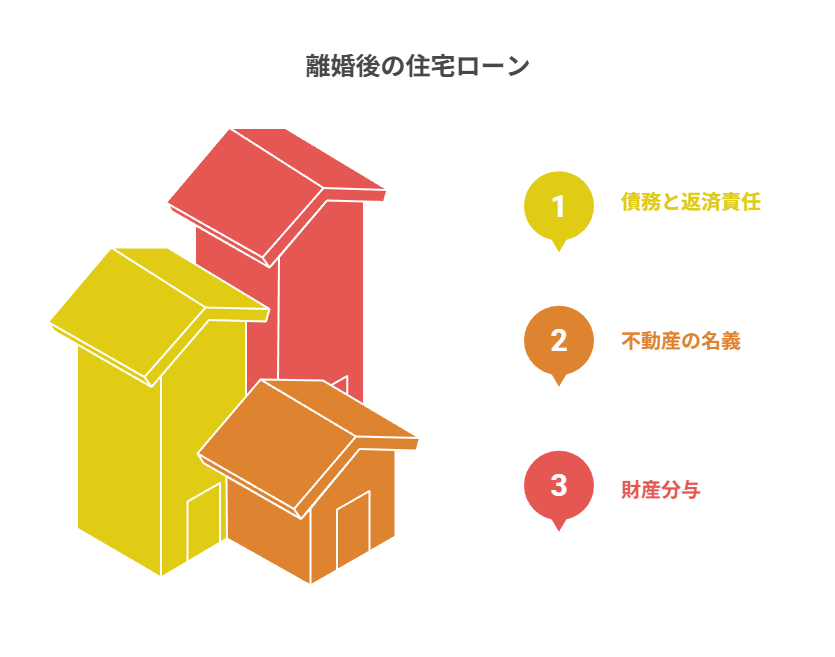 離婚後の住宅ローン
