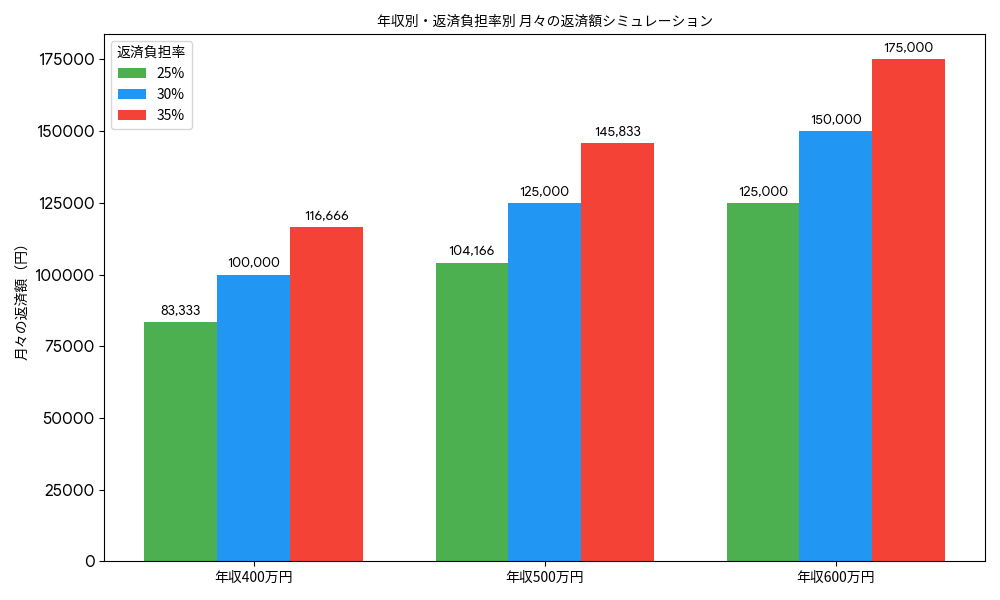 返済シュミレーション