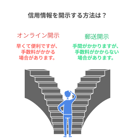 信用情報を開示する方法は?