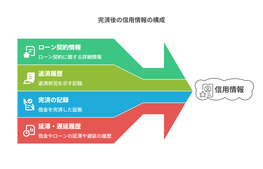 申込前の行動STEP