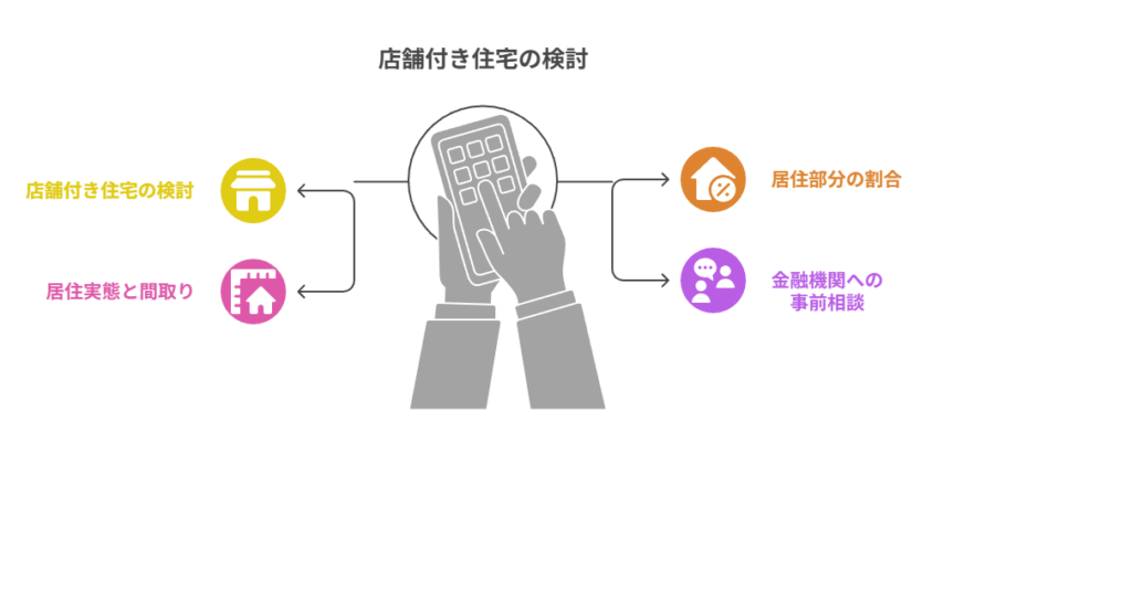 店舗付き住宅の検討