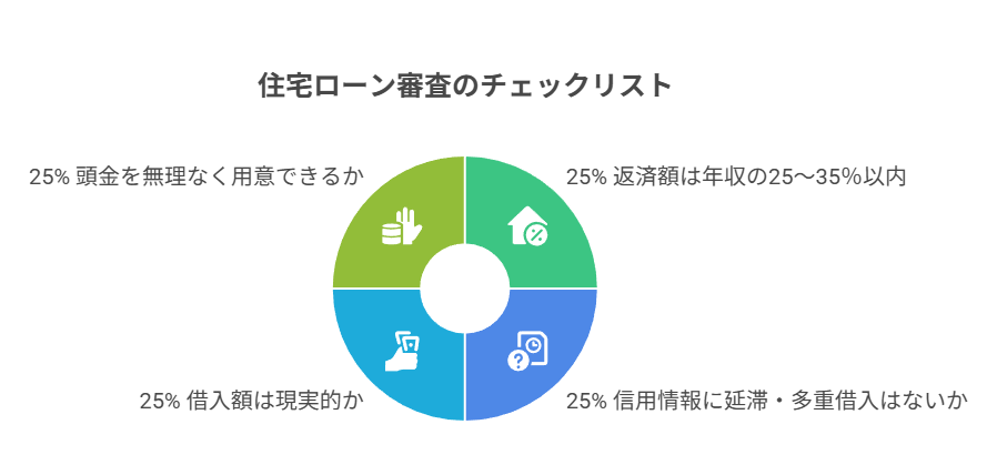 住宅ローン審査のチェックリスト