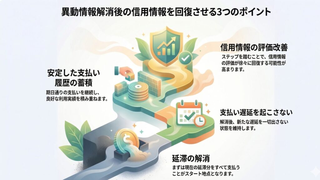 異動解消後に信用情報を回復させる3つのポイント