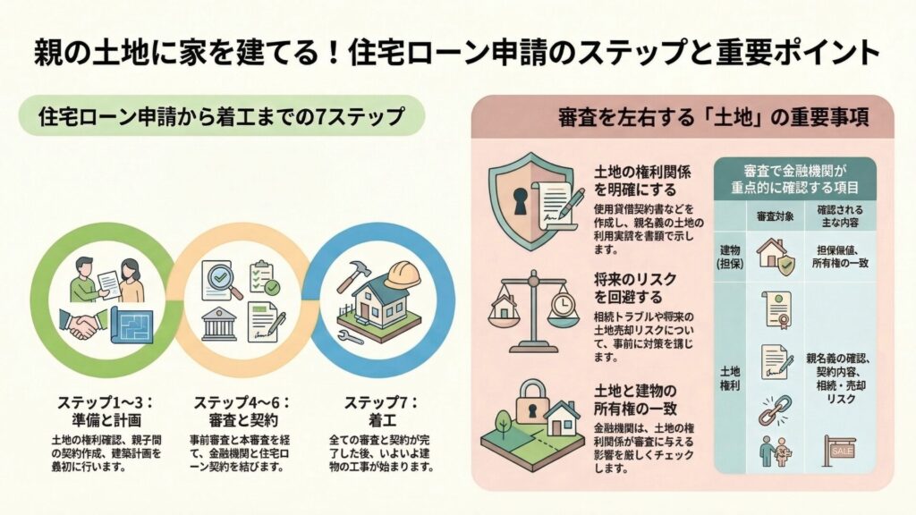親の土地に家を建てる!住宅ローン申請のステップと重要ポイント