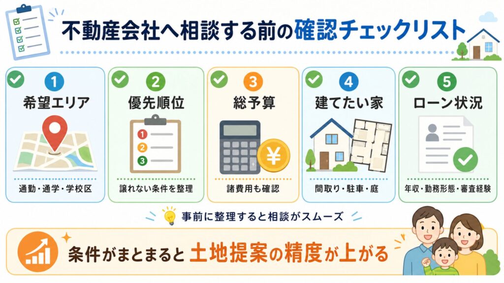 不動産会社へ相談する前の確認チェックリスト