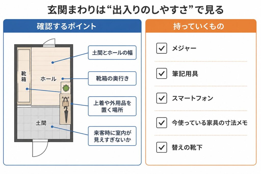 ※【図解挿入予定】玄関まわりで確認するポイントと持ち物（メジャーなど）