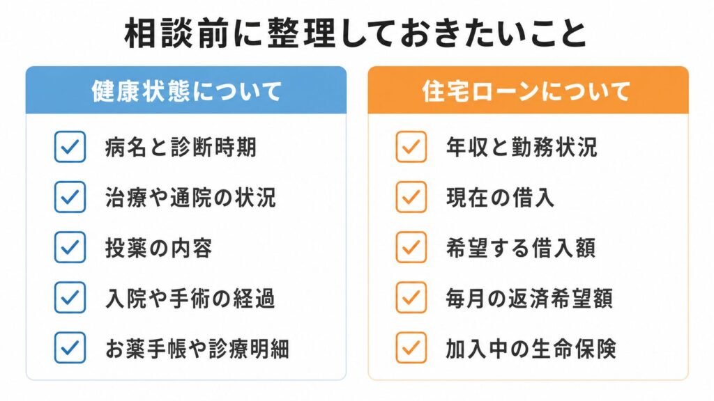 団信・住宅ローン相談前の準備リスト（左右2分割のチェックリスト／左：健康状態について＝病名と診断時期・治療や通院の状況・投薬の内容・入院や手術の経過・お薬手帳や診療明細／右：住宅ローンについて＝年収と勤務状況・現在の借入・希望する借入額・毎月の返済希望額・加入中の生命保険）