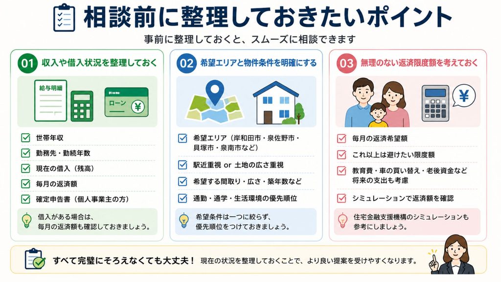 相談前に整理しておきたいポイント